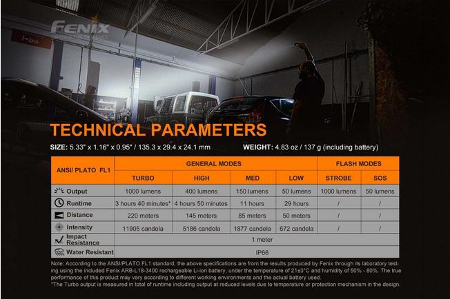 Image for Fenix WT25R rechargeable flashlight, 1000 lumens