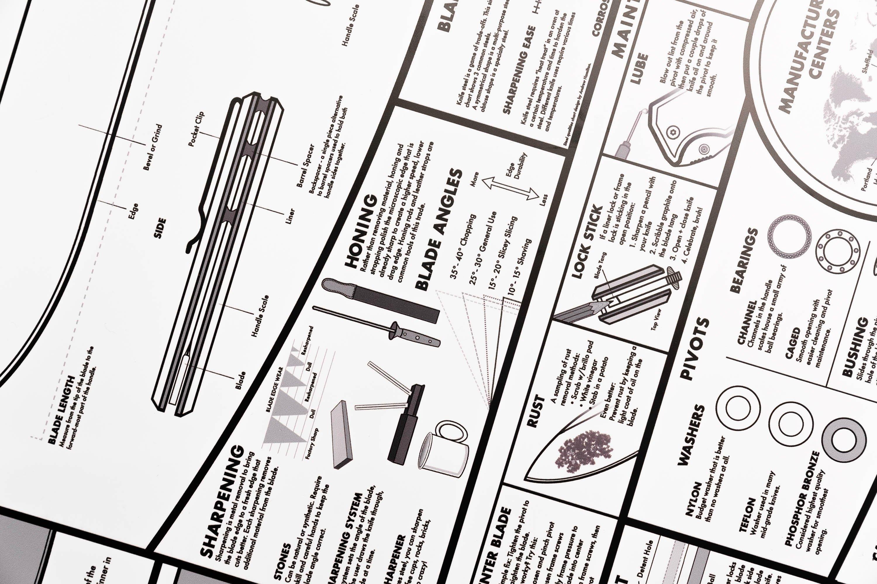 knafs-knife-chart-a-modern-guide-to-knives-poster-rolled