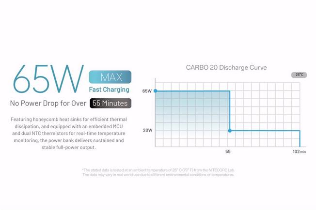 Afbeelding voor Nitecore CARBO 20 Powerbank, 20.000 mAh, blauw