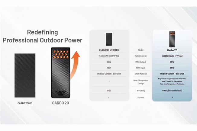 Afbeelding voor Nitecore CARBO 20 Powerbank, 20.000 mAh, oranje