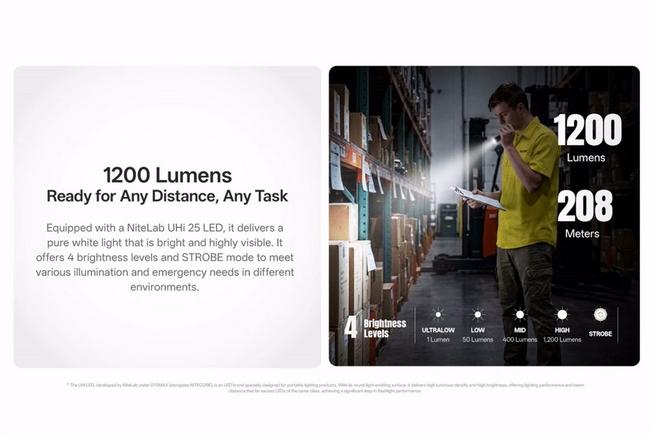 Afbeelding voor Nitecore EDC15 Dual Light Sources Ultra Slim zaklamp, 1200 lumen