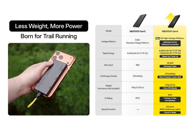Imagen para Nitecore NB10000 Gen4 Ultra Lightweight Powerbank, batería externa, 10 000 mAh