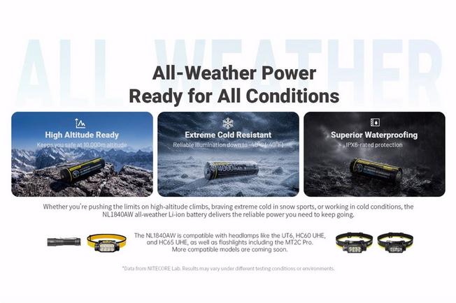 Bild für Nitecore NL1840AW All-Weather 18650 Li-Ionen Akku, 4.000 mAh