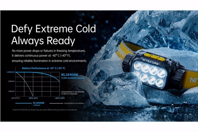 Bild für Nitecore NL1840AW All-Weather 18650 Li-Ionen Akku, 4.000 mAh