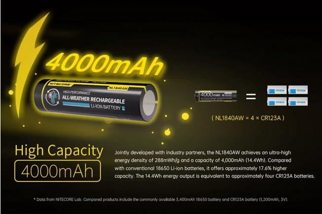 Bild für Nitecore NL1840AW All-Weather 18650 Li-Ionen Akku, 4.000 mAh