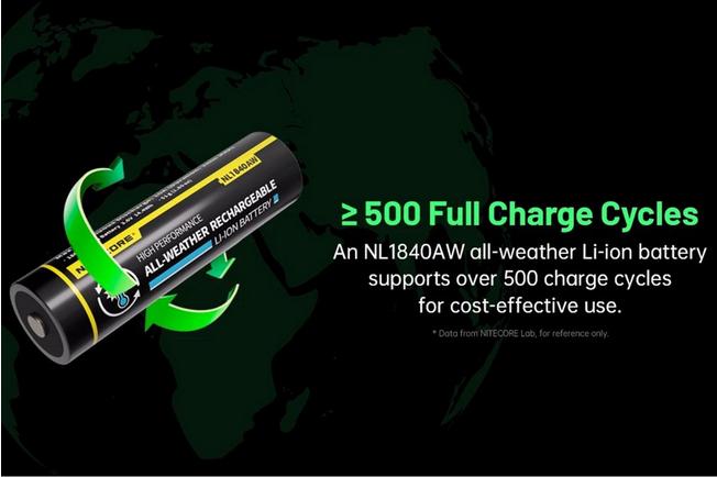 Bild für Nitecore NL1840AW All-Weather 18650 Li-Ionen Akku, 4.000 mAh