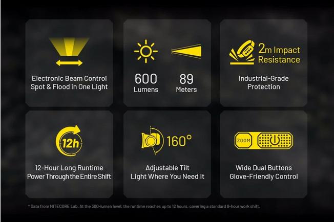 Bild für Nitecore NWH20 E-focus Work Stirnlampe, 600 Lumen