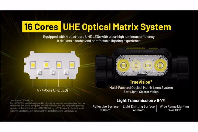 Bild für Nitecore NWH20 E-focus Work Stirnlampe, 600 Lumen