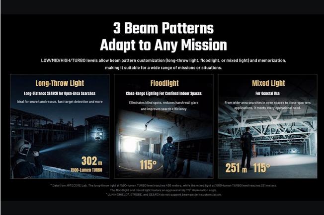 Image for Nitecore P27iX tactical flashlight, 5000 lumens