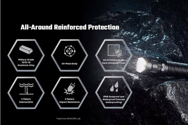 Image for Nitecore P27iX tactical flashlight, 5000 lumens
