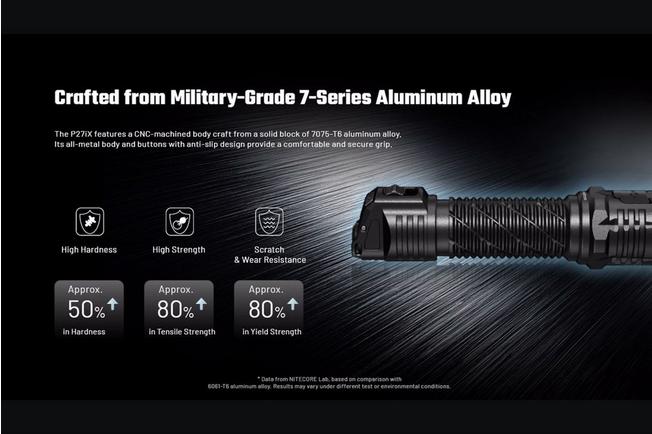 Image for Nitecore P27iX tactical flashlight, 5000 lumens