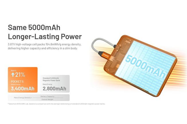 Image for Nitecore POCKET 5 Magnetic Ultra Thin Power Bank, Alloy Orange, power bank, 5000mAh