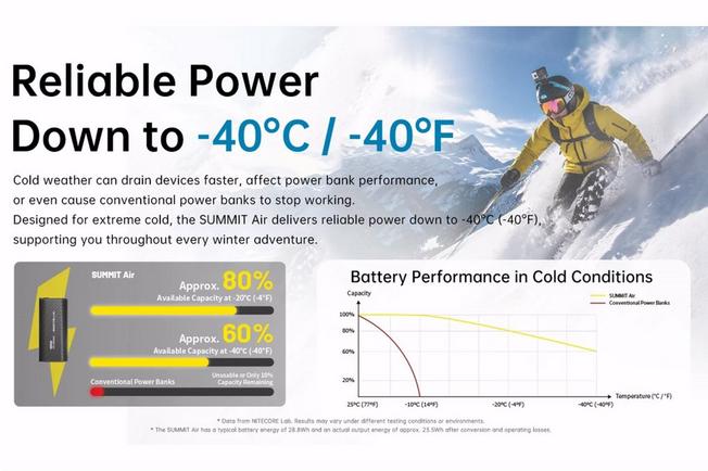 Afbeelding voor Nitecore SUMMIT Air Powerbank, 8000mAh