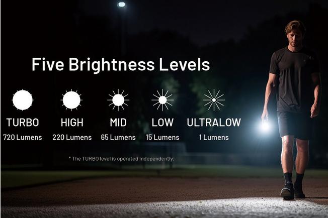 Image pour Nitecore TIP3 Alloy Orange, lampe de poche porte-clé rechargeable, 720 lumens