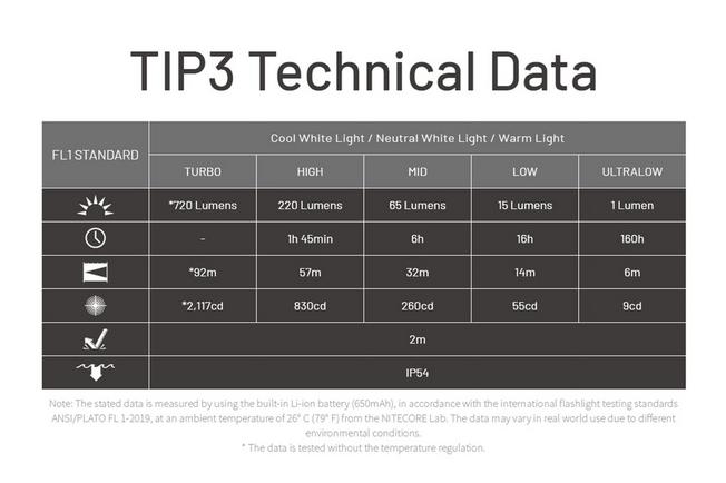 Image pour Nitecore TIP3 Alloy Orange, lampe de poche porte-clé rechargeable, 720 lumens