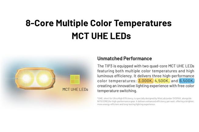 Image pour Nitecore TIP3 Cobalt Blue, lampe de poche porte-clé rechargeable, 720 lumens