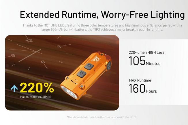 Image pour Nitecore TIP3 Cobalt Blue, lampe de poche porte-clé rechargeable, 720 lumens