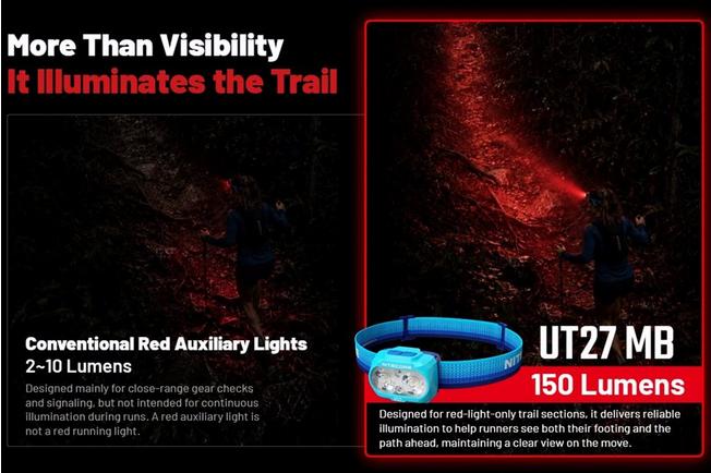 Afbeelding voor Nitecore UT27 MB Four Light Sources, oplaadbare hoofdlamp, 800 lumen
