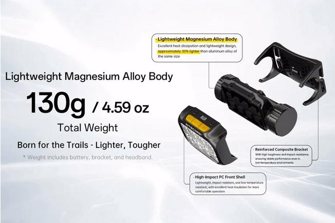 Afbeelding voor Nitecore UT6 UHE LED Trail Running hoofdlamp, Black, 1600 lumen
