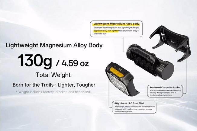 Afbeelding voor Nitecore UT6 UHE LED Trail Running hoofdlamp, Purple, 1600 lumen