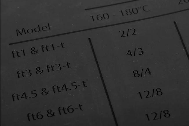 Bild für Petromax SLX-WM, Untersetzer Feuertopf